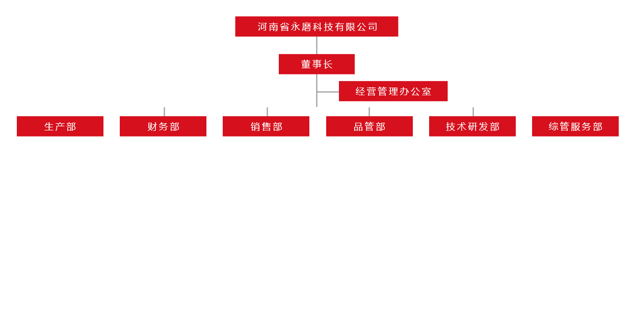 组织架构